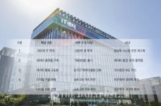 새마을금고, 데이터 인프라 재편…MG다봄으로 경쟁력 강화