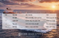 강훈식 원유 2.7억 배럴 확보…에너지 수급 안정 강조