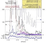[코로나19 확진율] 5월 27일자 확진자 그래프 “49일 만에 최대… 2차 등교 개학 시작”