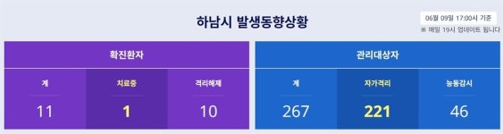 하남시청 동선 공개…접촉자 거의 없고 마스크 사용, 동선 깔끔