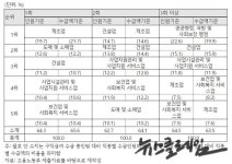 실업급여 3번 받은 게 잘못? 반복수급자 축소 추진에 실업 구조 비판