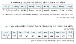 보훈복지의료공단, 복지타운 입주민 위한 복권기금 유용 논란