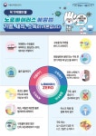 겨울철 노로바이러스 식중독 주의… 어린이집 집단급식소 위생 점검