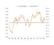코스피 소폭 상승 출발… 달러·원 환율 동향 주목