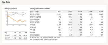 미래에셋증권 신세계인터내셔날, 실적 가시성 확보가 관건