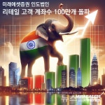 미래에셋증권, 인도법인 리테일 계좌수 100만개 돌파