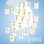 [내일 날씨]  전국 대부분 비 또는 눈, 예상 적설량 강원 산지 5~15㎝… 아침 최저기온 0~10도
