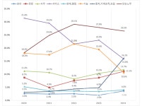 여전히 노조 밖 작은 사업장·고령 노동자 노동환경 열악
