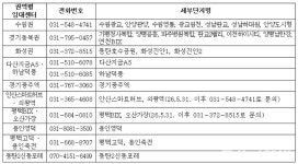 경기도 행복주택 예비입주자 모집