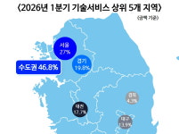 수도권 기업도 줄 섰다 케이메디허브 K-바이오