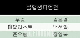 #뉴스 발리오스 회원친선 및 클럽챔피언 골프대회