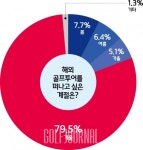 지제이골프투어 | 해외 골프투어에 대한 생각 1