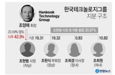 한국타이어 형제의 난 비화…장남 아버지 후견심판 참여하겠다