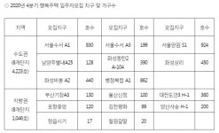 서울수서·남양주별내 등 행복주택 16곳 5269가구 입주자 모집
