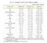 '코로나로 휴폐업'…역시 노래방·골프연습장 가장 많았다