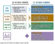 청년 자영업자 금융부담 경감…컨설팅 받으면 대출금리 인하