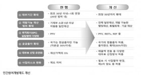 퇴계원 軍부지에 청년·신혼부부 공공주택 1천호 공급 포함