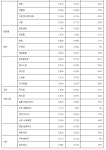 코로나,소비 판도 진짜 바꿨다…실외 골프장 뜨고 유흥주점 쇠락