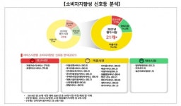 자동차수리·포장이사 소비자평가 최하…1위는 일반병원 서비스