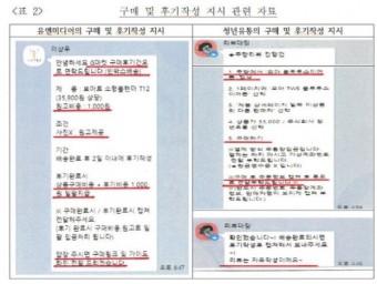 네이버·쿠팡 등 또 '속임수'..허위 후기 사업자·광고대행사 적발