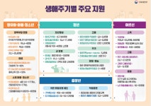 내년 예산 5.2% 늘어난 639조…재정적자 111조→58조 축소