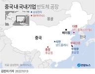 SK하이닉스 中다롄 낸드 공장도 美 수출통제 1년 유예