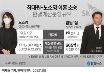 최태원·노소영 결국 이혼…법원 