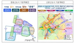 중동 350%·산본 330% 용적률로 재건축…4만가구 추가