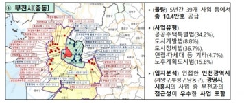 군포 당정 2200가구 등 7700가구 공급...1기 신도시 이주지원