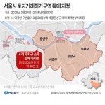 토지거래허가구역 강남3구·용산으로 확대...서울의 27% 해당