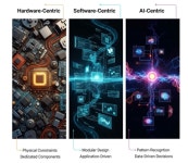 HW 중심국가에서 AI 중심국가 되기