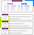 '모두의 창업' 1기 5천명 선발…