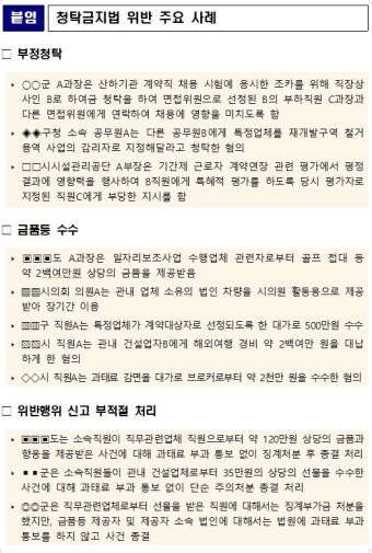 국민권익위 
