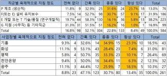 삼성전자 맞서던 반올림 삼성옴부즈만위원회 작업환경 개선 눈길