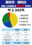 이재용 겨냥 김남희 삼성물산-제일모직 불법 합병 손해 구상권 청구