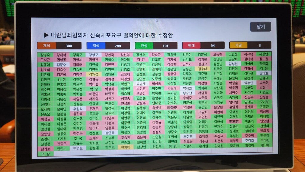 국회, 윤석열 대통령 내란 혐의 상설특검법 통과로 수사 본격화 예고