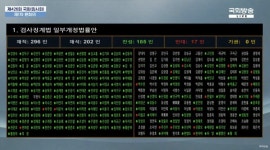 국회 내란 특검, 김건희 특검, 해병대원 특검법, 검사징계법 통과