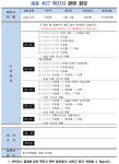 세종시 25~30번 확진자 주요 동선 공개