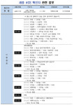 세종시 31~34번 확진자 주요 동선