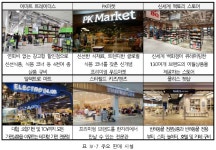 세종시 백화점 지각변동 예고..스타필드 고양 타깃?