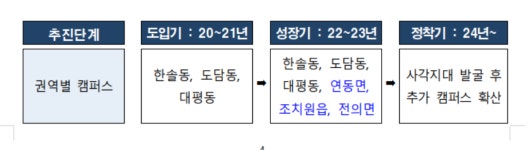 세종시민대학 집현전에 명예 학·석·박사 학위 시스템 도입된다