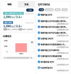 투자가치 높은 세종시 아파트 2위는 도램마을 15단지, 1위는?