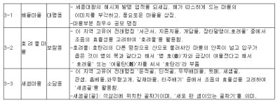 세종시 한글 마을이름 유래 아시나요