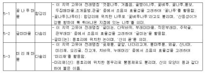세종시 한글 마을이름 유래 아시나요