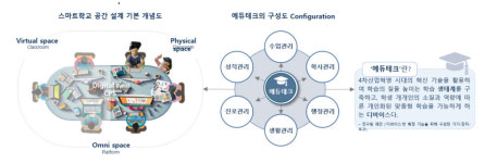스마트시티 세종에 최첨단 미래 교육, 이제 현실이 됐다