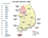 세종시 아파트, 하락세로 돌아섰나...81주만에 떨어져