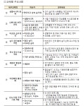 금강 세종시 구간 자연성 회복 선도사업 첫 설명회, 12일 보람동서 열려