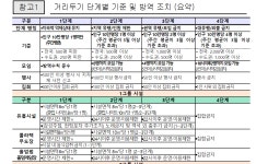 세종시, 거리두기 3단계, 9월 5일까지 2주 더 연장