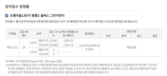도램마을 13단지 1순위, 무려 7천대 1...어마무시하네요