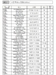 세종시 사전투표소, 도담동 복컴 지하2층 체육관 등 22곳